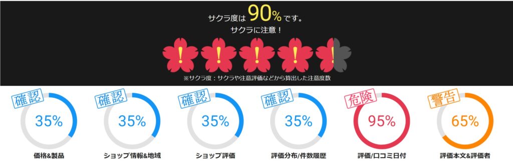 GMKtecのミニPCをサクラチェッカーで評価した結果