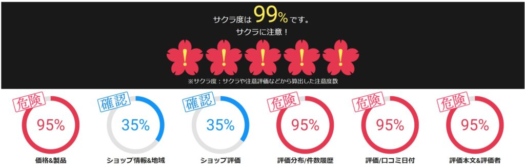 GEEKOMのミニPCをサクラチェッカーで評価した結果