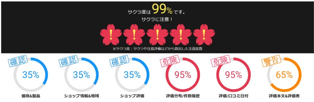 MINISFORUMをサクラチェッカーで評価した結果