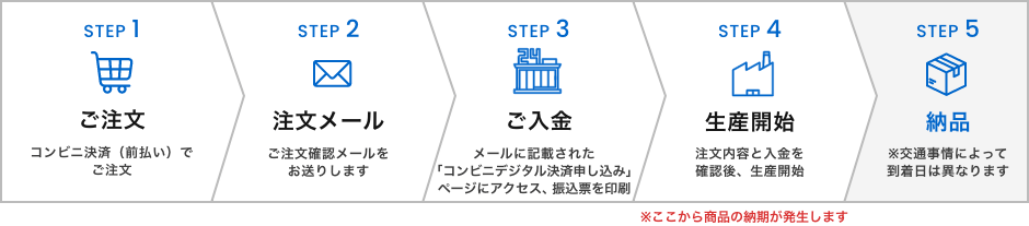 マウスコンピューターの支払い方法②：コンビニ決済