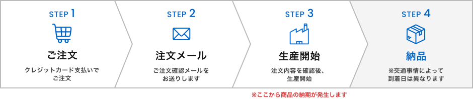 マウスコンピューターの支払い方法③：クレジットカード決済