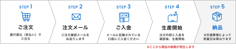 マウスコンピューターの支払い方法①：銀行振込
