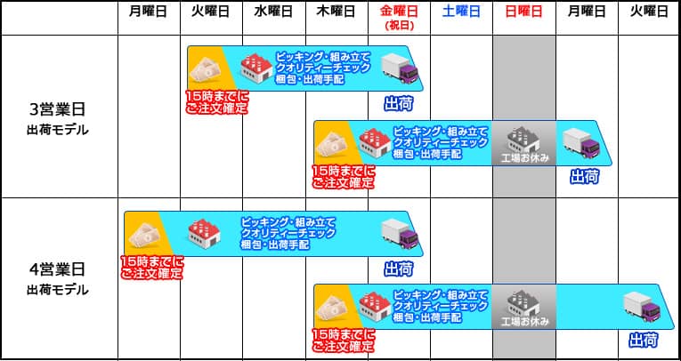 G-Tuneの営業日のカウント方法