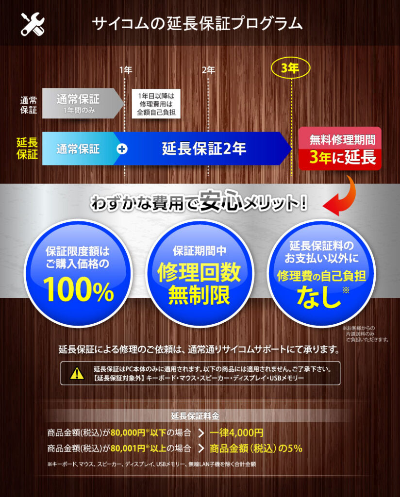 サイコムの保証期間