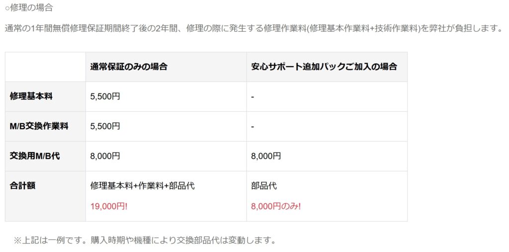 ストームの保証期間