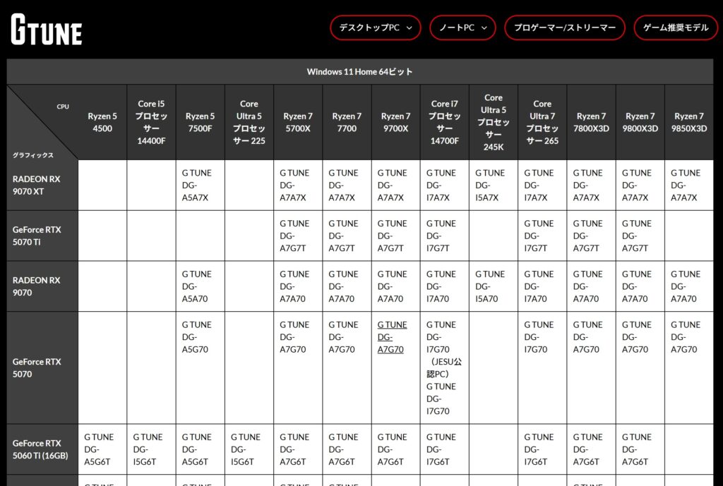 G TuneのPCスペック