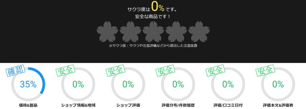 NEWLEAGUEのゲーミングPCをサクラチェッカーで評価した結果